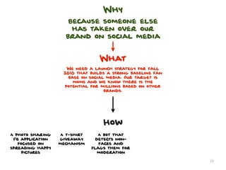 Why
                     Because someone else
                      has taken over our
                    brand on social media


                                 What
                     We need a launch strategy for fall
                    2010 that builds a strong baseline fan
                      base on social media. Our target is
                        moms and we know there is the
                    potential for millions based on other
                                    brands.




                                   How
A photo sharing    A t-shirt      A bot that
 FB application   giveaway       detects non-
   focused on     mechanism       faces and
spreading happy                flags them for
     pictures                     moderation

                                                             19
 
