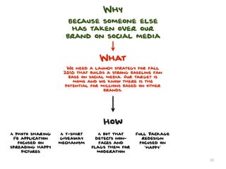Why
                     Because someone else
                      has taken over our
                    brand on social media


                                 What
                     We need a launch strategy for fall
                    2010 that builds a strong baseline fan
                      base on social media. Our target is
                        moms and we know there is the
                    potential for millions based on other
                                    brands.




                                   How
A photo sharing    A t-shirt      A bot that    Full Package
 FB application   giveaway       detects non-     redesign
   focused on     mechanism       faces and      focused on
spreading happy                flags them for      “happy”
     pictures                     moderation

                                                               19
 