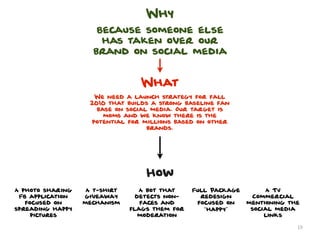 Why
                     Because someone else
                      has taken over our
                    brand on social media


                                 What
                     We need a launch strategy for fall
                    2010 that builds a strong baseline fan
                      base on social media. Our target is
                        moms and we know there is the
                    potential for millions based on other
                                    brands.




                                   How
A photo sharing    A t-shirt      A bot that    Full Package        A TV
 FB application   giveaway       detects non-     redesign      Commercial
   focused on     mechanism       faces and      focused on    mentioning the
spreading happy                flags them for      “happy”      social media
     pictures                     moderation                        links

                                                                            19
 