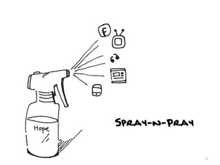 Spray-n-Pray


               23
 