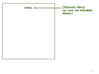 Goal   (Defines Why)
       An aim or desired
       result




                       26
 