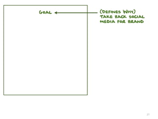 Goal   (Defines Why)
       Take back social
       media for brand




                          27
 