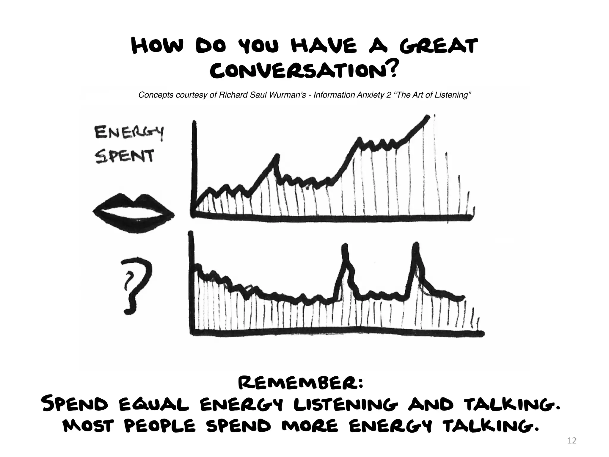 How do you have a great
            conversation?
       Concepts courtesy of Richard Saul Wurman’s - Information Anxiety 2 “The Art of Listening”




                 Remember:
Spend equal energy listening and talking.
  Most people spend more energy talking.
                                                                                                   12
 