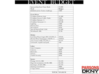 !
Sponsorship from Chase Bank $3,000
Need Budget
Bobblehead for Twitter challenge $300
Event Décor
Z Gallarie Roberto Sofa $1,300
Z Gallarie Encore Coffee Table $499
Z Gallarie Barware (4) $36.80
Z Gallarie Stemware (4) $51.80
Lighting $400
Parsons Jazz $250
Decorations $550
Step  Repeat Wall (12x8) $1,260
Wristbands (500) $7.89
Drinks
Loredona Pinot Grigio 2011 ($15.99 x 5) $79.95
Henriot Brut Champagne ($39.99 x 5) $199.95
Grey Goose Vodka ($17.99 x 3) $53.97
Lemonade (regular and pink) $40
Labor
Cater Company $1,500
Caterers $600
Bartender $830
Interns $200
Citadel Security $940
Invites
Postage ($1.55 x 980) $1,519
Paper for invitations ($1.50 x 980) $1,470
Envelopes ($1.20 x 980) $1,176
Printing of invitations $600
P' logo sticker $300.00
TOTAL $14,164.36
!
EVENT BUDGET
 