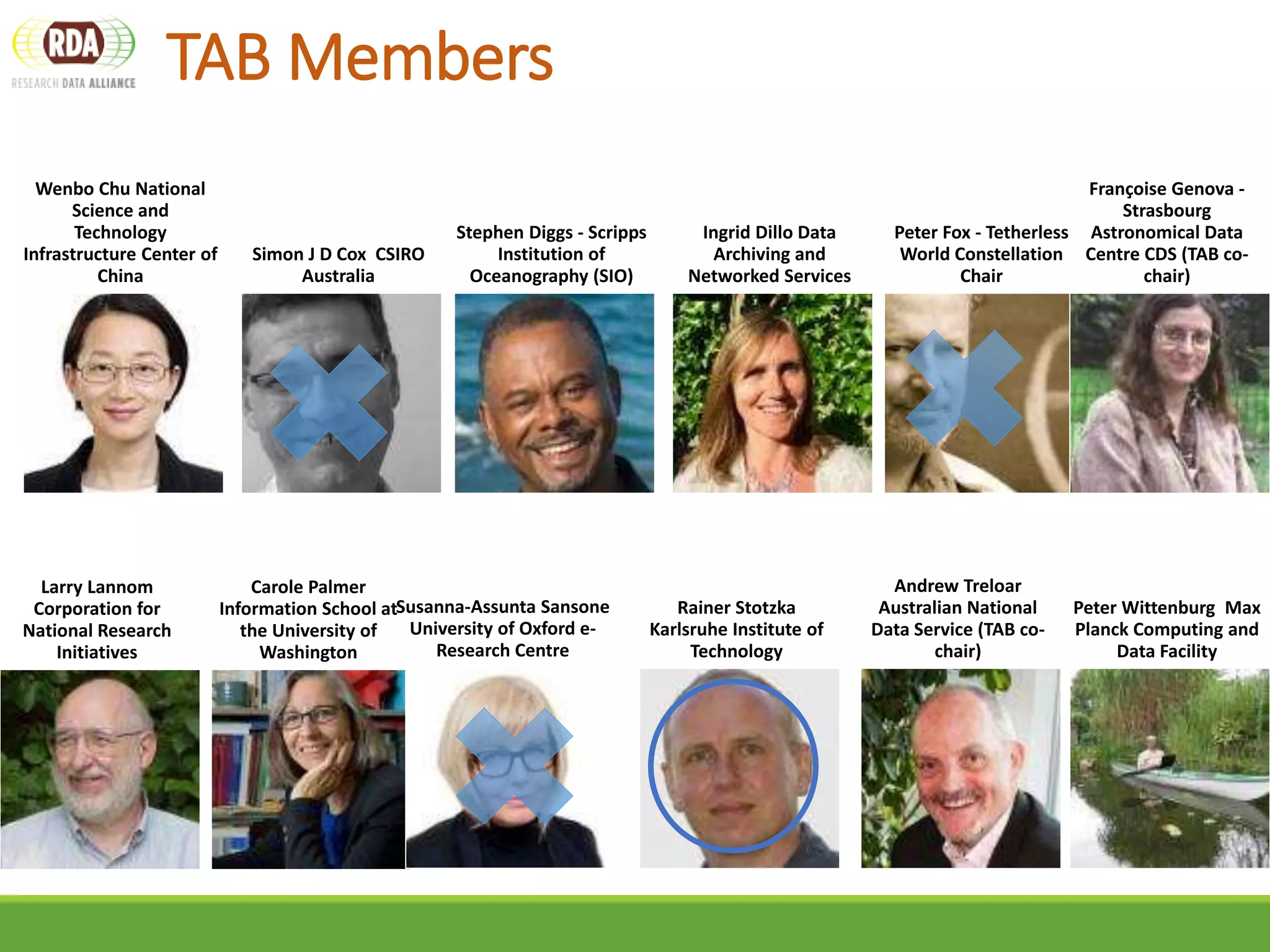 TAB Members
Wenbo Chu National
Science and
Technology
Infrastructure Center of
China
Simon J D Cox CSIRO
Australia
Stephen Diggs - Scripps
Institution of
Oceanography (SIO)
Ingrid Dillo Data
Archiving and
Networked Services
Peter Fox - Tetherless
World Constellation
Chair
Françoise Genova -
Strasbourg
Astronomical Data
Centre CDS (TAB co-
chair)
Larry Lannom
Corporation for
National Research
Initiatives
Carole Palmer
Information School at
the University of
Washington
Susanna-Assunta Sansone
University of Oxford e-
Research Centre
Rainer Stotzka
Karlsruhe Institute of
Technology
Andrew Treloar
Australian National
Data Service (TAB co-
chair)
Peter Wittenburg Max
Planck Computing and
Data Facility
 
