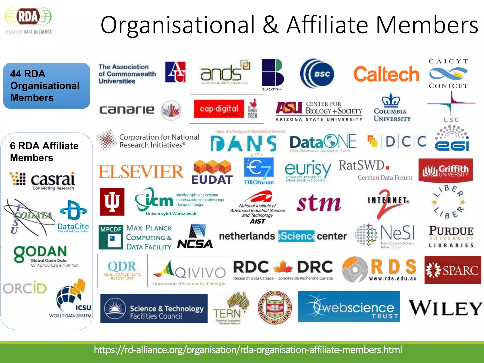 44 RDA
Organisational
Members
Organisational & Affiliate Members
6 RDA Affiliate
Members
https://rd-alliance.org/organisation/rda-organisation-affiliate-members.html
 