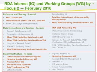 Focus Rda RDA, Data Citation, and PIDs for DataOne | PDF