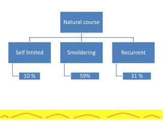 Natural course
Self limited
10 %
Smoldering
59%
Recurrent
31 %
 