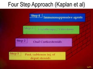 Four Step Approach (Kaplan et al)
 