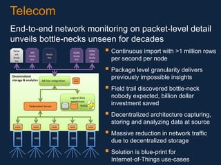Telecom
End-to-end network monitoring on packet-level detail
unveils bottle-necks unseen for decades
Netw
ork
Analy
tics

NPI
Analy
tics

Analy
tics

CRM/
CEM
Analy
tics

M2M
Analy
tics

 Continuous import with >1 million rows
per second per node

 Package level granularity delivers
Decentralized
storage & analytics

Ad-hoc integration

previously impossible insights

Cache

 Field trail discovered bottle-neck
nobody expected, billion dollar
investment saved

Logical data
warehouse
NoSQL

Federation Server

 Decentralized architecture capturing,
storing and analyzing data at source
Local

NDC

Local

NDC

Local

NDC

Local

NDC

Local

NDC

 Massive reduction in network traffic
due to decentralized storage

 Solution is blue-print for
Internet-of-Things use-cases

 