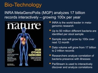 Bio-Technology
INRA MetaGenoPolis (MGP) analyzes 17 billion
records interactively – growing 100x per year

 INRA is the world leader in metagenomic research

 Up to 50 million different bacteria are
identified per stool sample

 Sample size will grow by 100x over
next 12 month

 Data volume will grow from 17 billion
to 2 trillion records

 Researchers analyze correlation of
bacteria presence with illnesses

 ParStream is used to interactively
discover and analyze correlations

 
