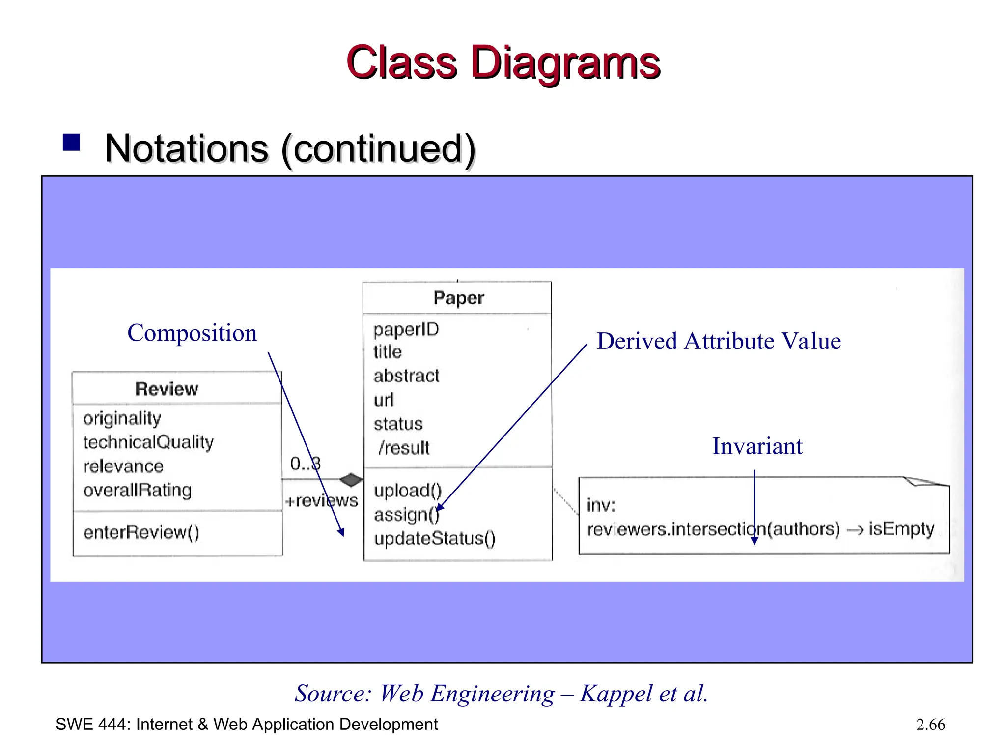 SWE 444: Internet & Web Application Development 2.66
Class Diagrams
Class Diagrams
 Notations (continued)
Notations (continued)
Invariant
Derived Attribute Value
Composition
Source: Web Engineering – Kappel et al.
 