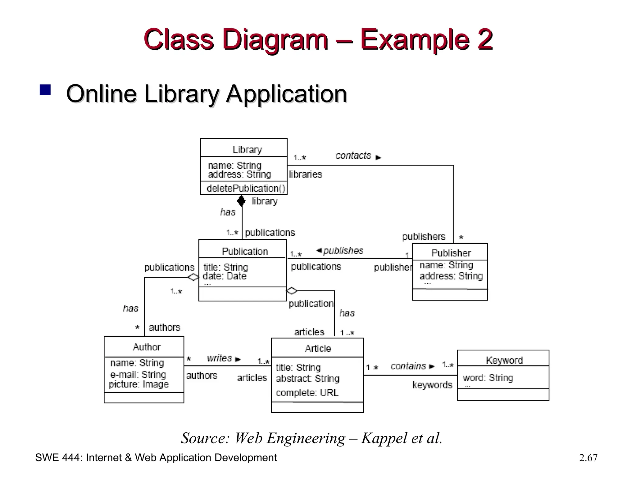 SWE 444: Internet & Web Application Development 2.67
Class Diagram – Example 2
Class Diagram – Example 2
 Online Library Application
Online Library Application
Source: Web Engineering – Kappel et al.
 
