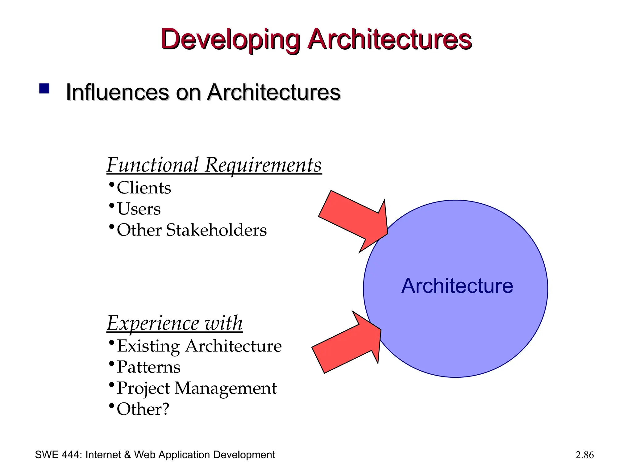 SWE 444: Internet & Web Application Development 2.86
Developing Architectures
Developing Architectures
 Influences on Architectures
Influences on Architectures
Architecture
Functional Requirements
•Clients
•Users
•Other Stakeholders
Experience with
•Existing Architecture
•Patterns
•Project Management
•Other?
 