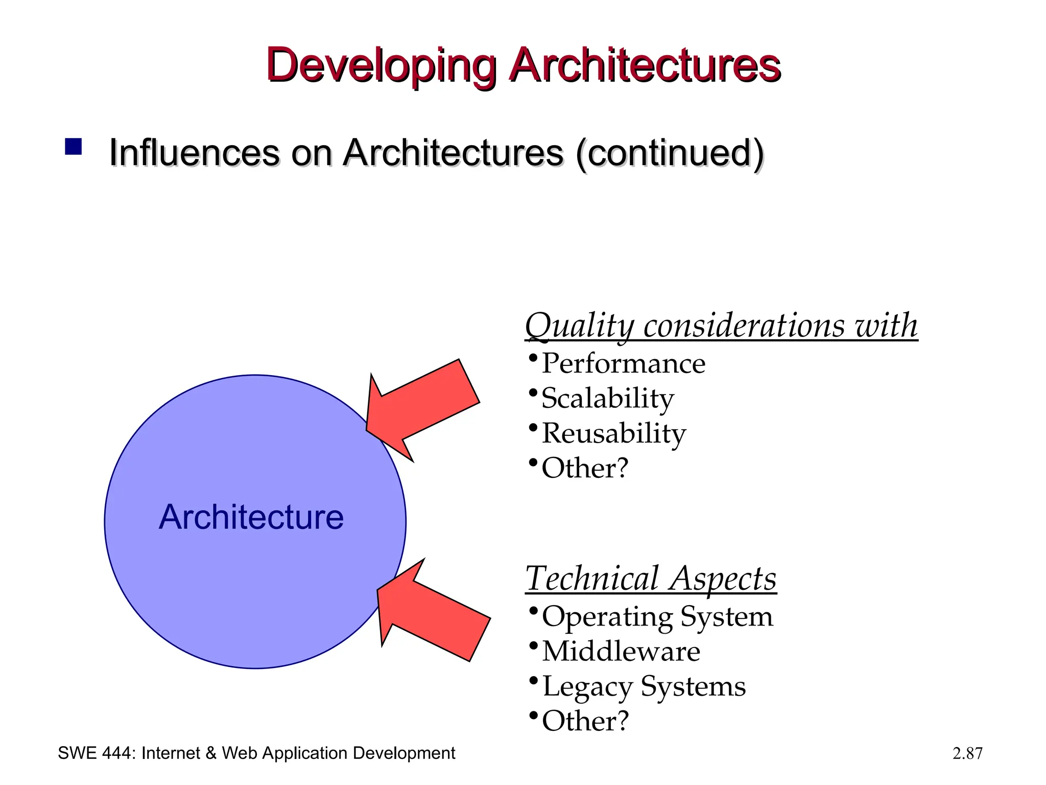 SWE 444: Internet & Web Application Development 2.87
Developing Architectures
Developing Architectures
 Influences on Architectures (continued)
Influences on Architectures (continued)
Quality considerations with
•Performance
•Scalability
•Reusability
•Other?
Technical Aspects
•Operating System
•Middleware
•Legacy Systems
•Other?
Architecture
 