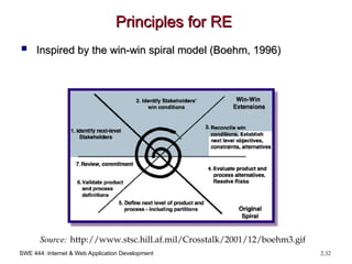 SWE 444: Internet & Web Application Development 2.32
Principles for RE
Principles for RE
 Inspired by the win-win spiral model (Boehm, 1996)
Inspired by the win-win spiral model (Boehm, 1996)
Source: http://www.stsc.hill.af.mil/Crosstalk/2001/12/boehm3.gif
 