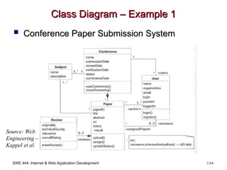 SWE 444: Internet & Web Application Development 2.64
Class Diagram – Example 1
Class Diagram – Example 1
 Conference Paper Submission System
Conference Paper Submission System
Source: Web
Engineering –
Kappel et al.
 