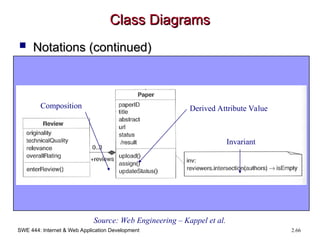 SWE 444: Internet & Web Application Development 2.66
Class Diagrams
Class Diagrams
 Notations (continued)
Notations (continued)
Invariant
Derived Attribute Value
Composition
Source: Web Engineering – Kappel et al.
 