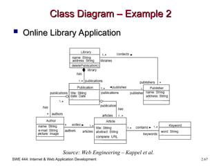 SWE 444: Internet & Web Application Development 2.67
Class Diagram – Example 2
Class Diagram – Example 2
 Online Library Application
Online Library Application
Source: Web Engineering – Kappel et al.
 