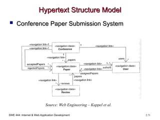SWE 444: Internet & Web Application Development 2.71
Hypertext Structure Model
Hypertext Structure Model
 Conference Paper Submission System
Conference Paper Submission System
Source: Web Engineering – Kappel et al.
 