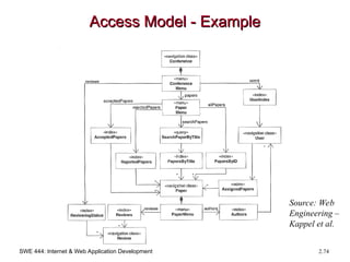 SWE 444: Internet & Web Application Development 2.74
Access Model - Example
Access Model - Example
Source: Web
Engineering –
Kappel et al.
 