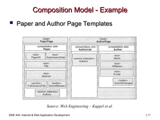 SWE 444: Internet & Web Application Development 2.77
Composition Model - Example
Composition Model - Example
 Paper and Author Page Templates
Paper and Author Page Templates
Source: Web Engineering – Kappel et al.
 
