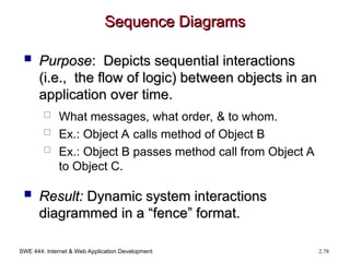 SWE 444: Internet & Web Application Development 2.78
Sequence Diagrams
Sequence Diagrams
 Purpose
Purpose: Depicts sequential interactions
: Depicts sequential interactions
(i.e., the flow of logic) between objects in an
(i.e., the flow of logic) between objects in an
application over time.
application over time.
 What messages, what order, & to whom.
 Ex.: Object A calls method of Object B
 Ex.: Object B passes method call from Object A
to Object C.
 Result:
Result: Dynamic system interactions
Dynamic system interactions
diagrammed in a “fence” format.
diagrammed in a “fence” format.
 