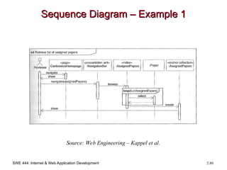 SWE 444: Internet & Web Application Development 2.80
Sequence Diagram – Example 1
Sequence Diagram – Example 1
Source: Web Engineering – Kappel et al.
 