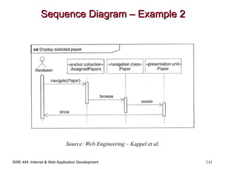 SWE 444: Internet & Web Application Development 2.81
Sequence Diagram – Example 2
Sequence Diagram – Example 2
Source: Web Engineering – Kappel et al.
 