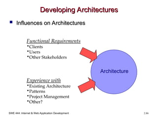 SWE 444: Internet & Web Application Development 2.86
Developing Architectures
Developing Architectures
 Influences on Architectures
Influences on Architectures
Architecture
Functional Requirements
•Clients
•Users
•Other Stakeholders
Experience with
•Existing Architecture
•Patterns
•Project Management
•Other?
 