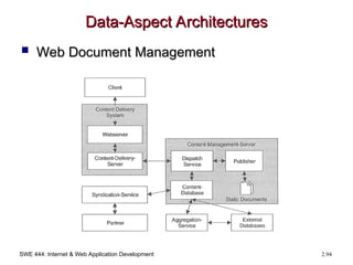 SWE 444: Internet & Web Application Development 2.94
Data-Aspect Architectures
Data-Aspect Architectures
 Web Document Management
Web Document Management
 