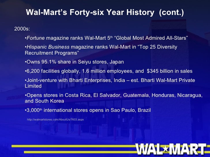 Walmart Timeline