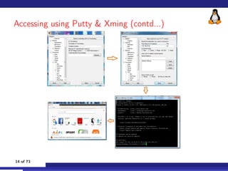 Accessing using Putty  Xming (contd...)
14 of 73
 