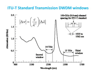 ITU-T Standard Transmission DWDM windows
2
c
 

 
  
 
 
 
