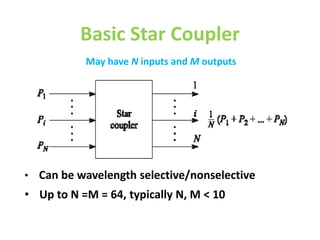 Basic Star Coupler
• Can be wavelength selective/nonselective
• Up to N =M = 64, typically N, M < 10
May have N inputs and M outputs
 