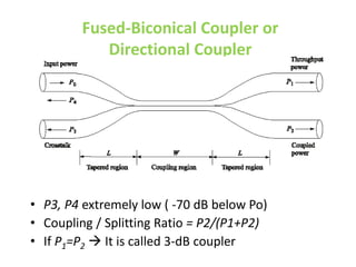 Fused-Biconical Coupler or
Directional Coupler
• P3, P4 extremely low ( -70 dB below Po)
• Coupling / Splitting Ratio = P2/(P1+P2)
• If P1=P2  It is called 3-dB coupler
 