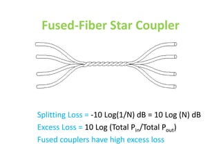 Fused-Fiber Star Coupler
Splitting Loss = -10 Log(1/N) dB = 10 Log (N) dB
Excess Loss = 10 Log (Total Pin/Total Pout)
Fused couplers have high excess loss
 