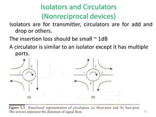 30
Isolators and Circulators
(Nonreciprocal devices)
Isolators are for transmitter, circulators are for add and
drop or others.
The insertion loss should be small ~ 1dB
A circulator is similar to an isolator except it has multiple
ports.
 