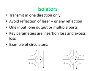Isolators
• Transmit in one direction only
• Avoid reflection of laser – or any reflection
• One input, one output or multiple ports
• Key parameters are insertion loss and excess
loss
• Example of circulators:
 