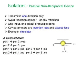 Isolators - Passive Non-Reciprocal Device
 Transmit in one direction only
 Avoid reflection of laser – or any reflection
 One input, one output or multiple ports
 Key parameters are insertion loss and excess loss
 Example: circulator
 