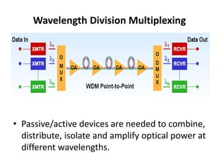 Wavelength Division Multiplexing
• Passive/active devices are needed to combine,
distribute, isolate and amplify optical power at
different wavelengths.
 