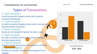 Basics of Accounting for bachelors of degree | PPT