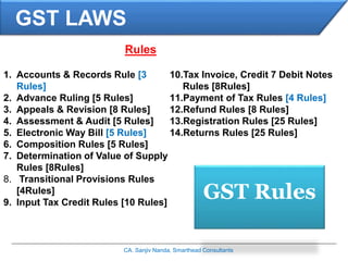 Gst Rules.pdf Part 1-GST-introduction | PPTX