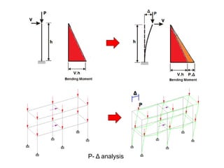 Part-I: Seismic Analysis/Design of Multi-storied RC Buildings using ...