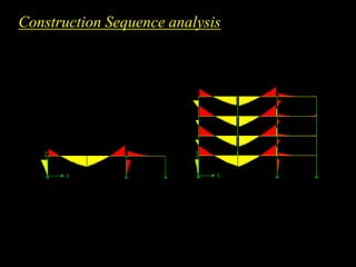 Part-I: Seismic Analysis/Design of Multi-storied RC Buildings using ...