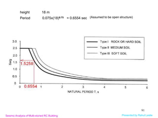 Part-I: Seismic Analysis/Design of Multi-storied RC Buildings using ...