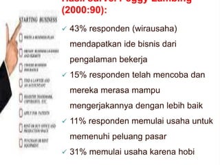 Hasil survei Peggy Lambing
(2000:90):
 43% responden (wirausaha)
mendapatkan ide bisnis dari
pengalaman bekerja
 15% responden telah mencoba dan
mereka merasa mampu
mengerjakannya dengan lebih baik
 11% responden memulai usaha untuk
memenuhi peluang pasar
 31% memulai usaha karena hobi
 