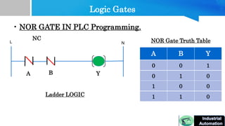 Part 11 How to use binary concept In PLC. | PPTX