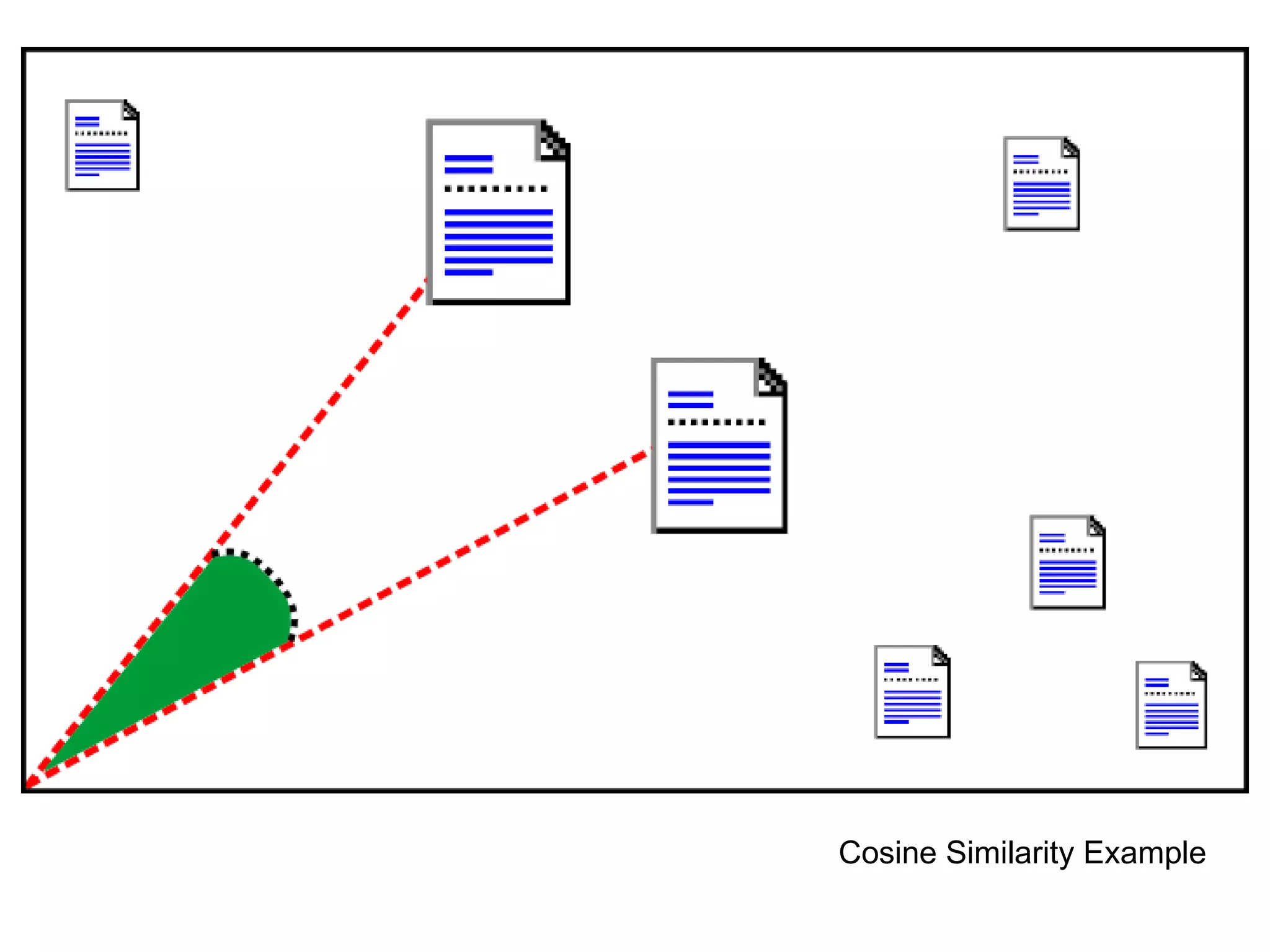 Cosine Similarity Example 