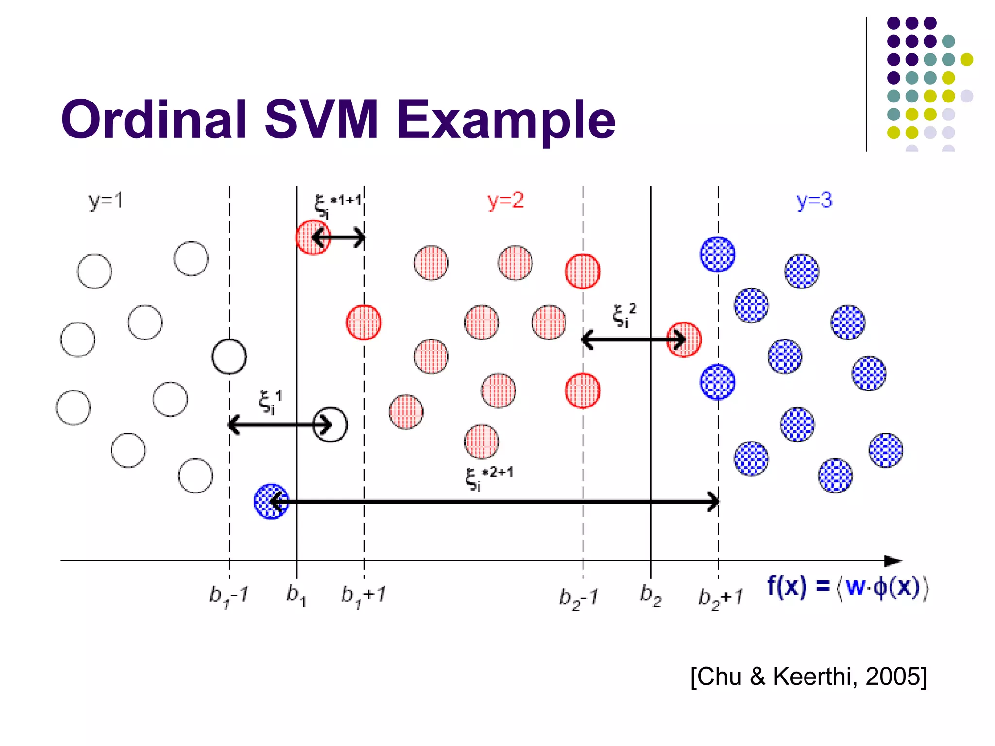 Ordinal SVM Example [Chu & Keerthi, 2005] 